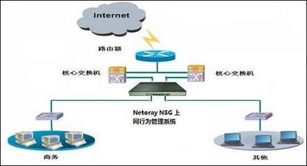 网络时代下的守护者 上网行为管理产品为何需要高性能与高处理能力？
