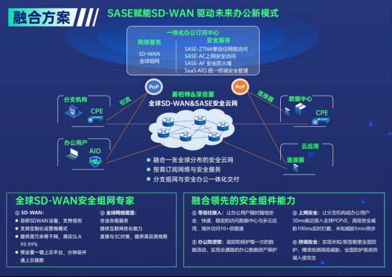 AI赋能、强强联合……这场网络安全领域产业盛会超多干货！