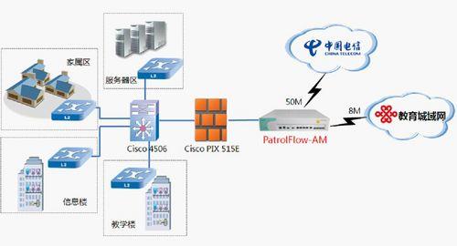 百卓网络技术服务助力百年名校荣昌中学，打造安全高效的上网行为管理新范式