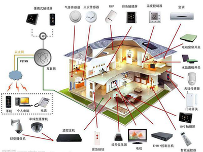 智能家居企业 回归用户体验，以网络技术服务为基石